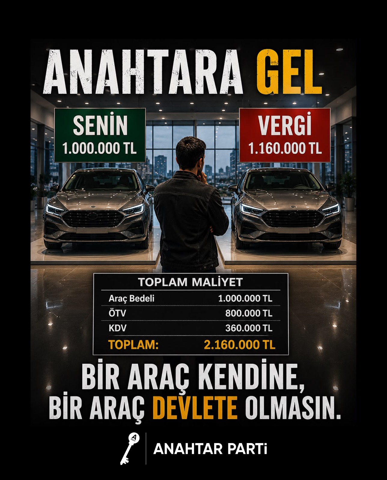 ANAHTARA GEL